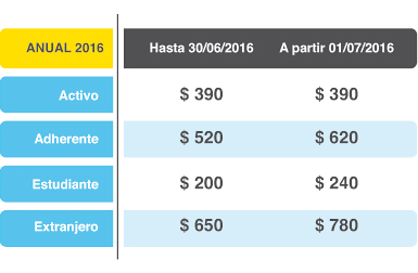 SAIO News Marzo 2016